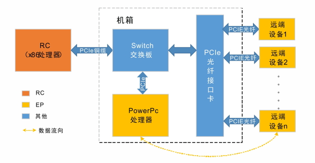 電子信息綜合系統(tǒng)配圖.jpg