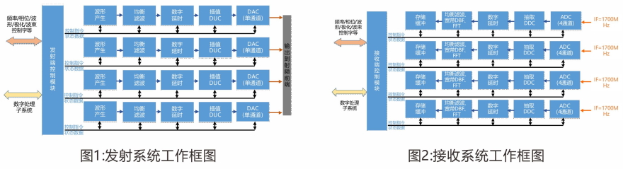 電子信息綜合系統(tǒng)配圖2.jpg